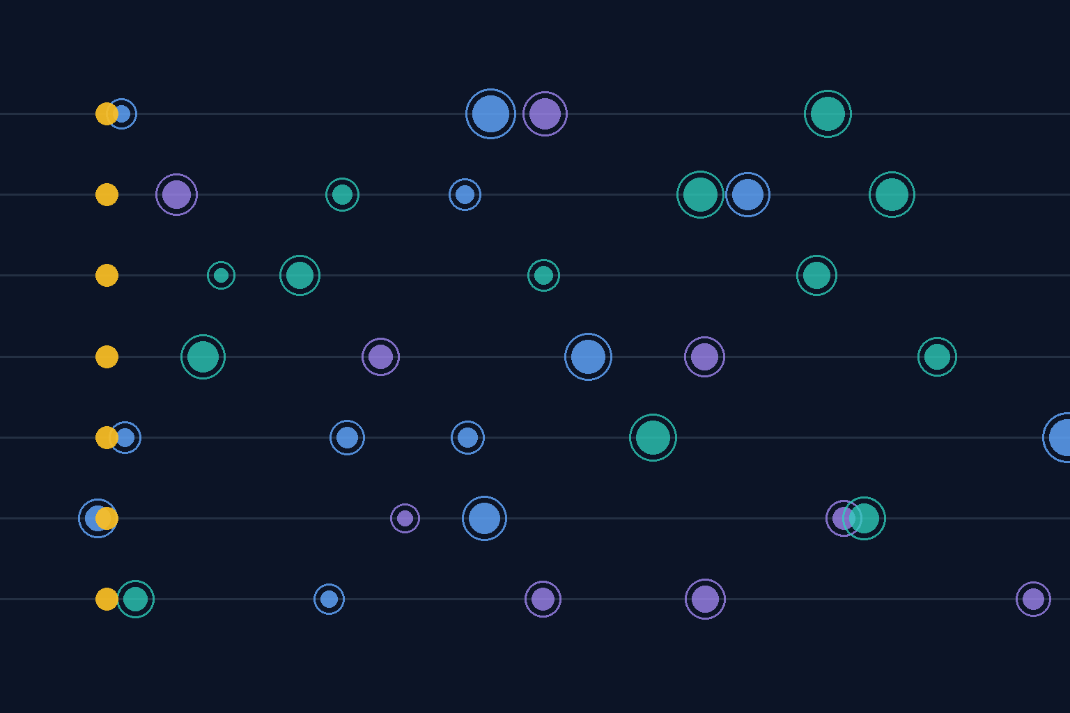 Automating Digital Product Passports with Webhooks